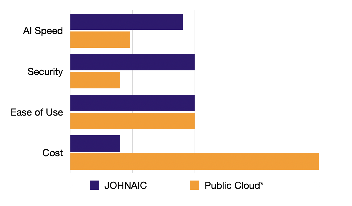 JOHNAIC, Your Personal AI Server