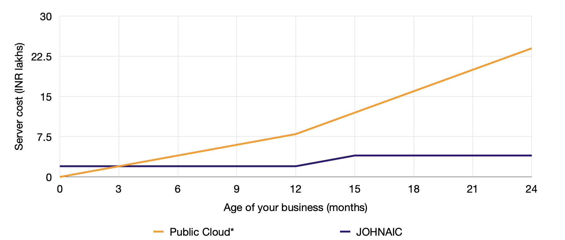 JOHNAIC, Your Personal AI Server